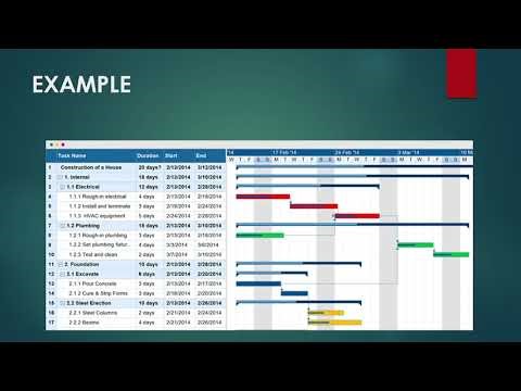 week 7 lecture 1 Gantt + PERT Charts & CPM