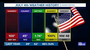 Drier and warmer weather expected for the Fourth of July