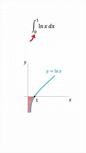 A creative solution to the integral of ln(x) from 0 to 1. #math #calculus #integration #integral #mathematics #graphs | ElectricalMath