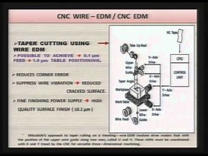 Mod-01 Lec-19 Advanced Machining Processes