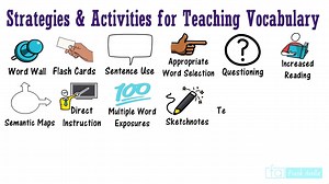 Vocabulary Teaching Strategies