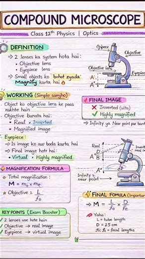 12th Physics compound microscope || ✨💗#12th #physics