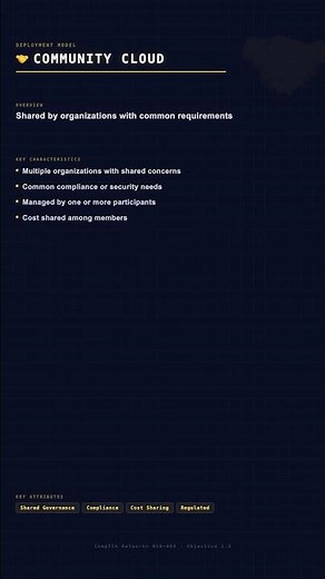 Community Cloud Explained #Shorts