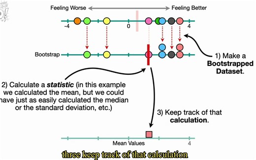 25-Using Bootstrapping to Calculate p-values