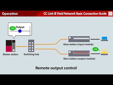 CC-Link IE Field Network Basic Connection Guide #1 Features・Operation