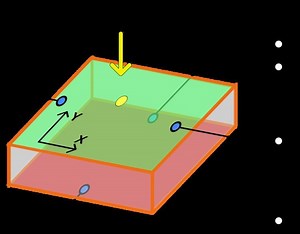 Position sensitive device - Alchetron, the free social encyclopedia