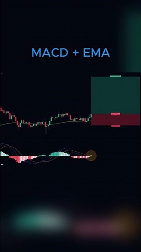 MACD + EMA 100 trading strategy #trading #chartpatterns #macdindicator #emaindicator #scalping