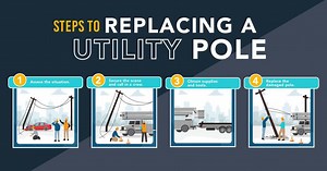 Steps to replacing a utility pole - Indiana Electric Cooperatives