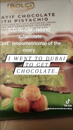 ICD-10-CM: N80.10; Chocolate Cyst also known as Endometriosis of Ovary #ovariancyst #medicalcoding