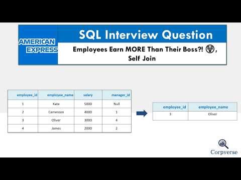 #4 American Express SQL Question | Employee Salary Greater than Manager's Salary