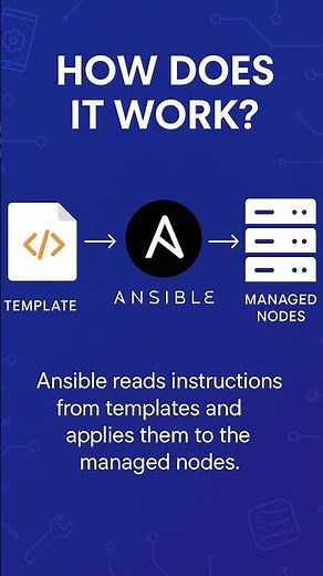 Automate with LINUX + ANSIBLE! ⚙️💻 #LearnAnsible #LinuxWithAnsible #AutomationSkills #DurgaSoft