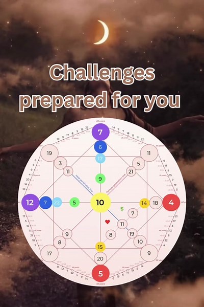 Challenges prepared for you pt.1. For a complete analysis of your destiny matrix visit our professional website matrixdestinychart.com #destinymatrix #numerology #fypシ #fyr #chart #arcane