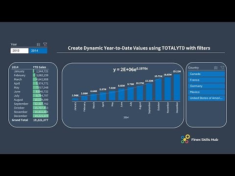 Calculate Year to Date Values with the TOTALYTD DAX Function