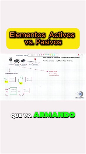 ¿Cómo se compone un circuito eléctrico? 🧩⚡️ Analizar circuitos es como armar un rompecabezas. En esta clase identificamos las dos grandes familias de componentes: Elementos Pasivos y Activos, y cómo interactúan entre sí. 🧠 💬 ¿Logras identificar qué elementos de tu laboratorio son activos? 🎓 Aprende la teoría completa sin complicaciones. Curso disponible en el link de mi perfil. #MecElectronics #CircuitosElectricos #IngenieriaElectronica #ComponentesElectronicos #EstudiantesDeIngenieria