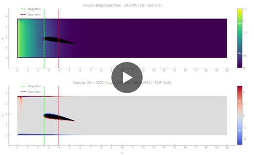 text | Arno Meijer posted on the topic | LinkedIn