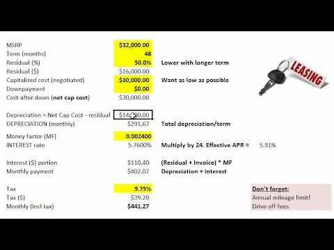 FRM: Auto lease payment math