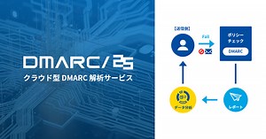 DMARC/25 Analyze | TwoFive