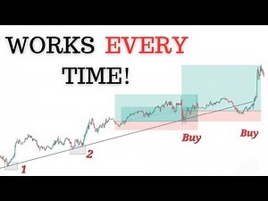 Exposing My Secret Trendline Strategy for Quick Profits🥰🔥