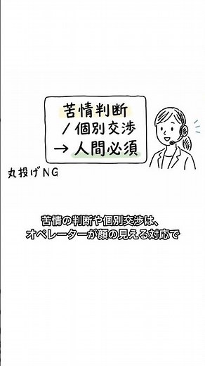 中小企業の初回返信、平均どれぐらい? → 1次切り分けはAI、個別はオペ #Shorts
