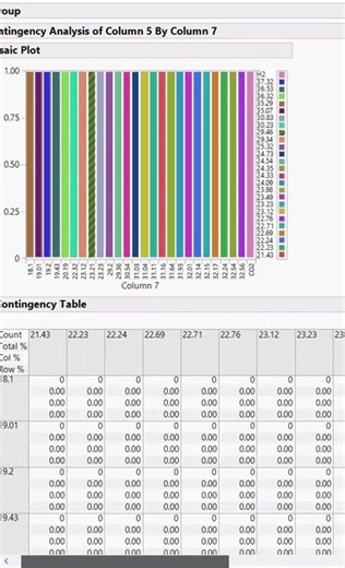 Mosaic Plot #3d #data #machinelearning #environment