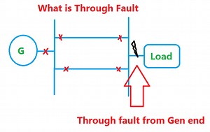 What is Through Fault | Electrical4u