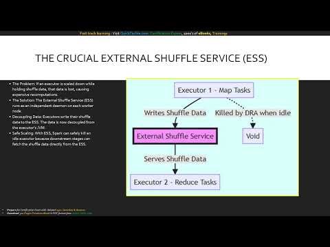 Module 9 Apache Spark Dynamic Resource Allocation (Cloudera Data Engineer Certification Exam)