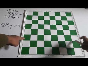 Understanding Files, Ranks and Squares on a Chessboard