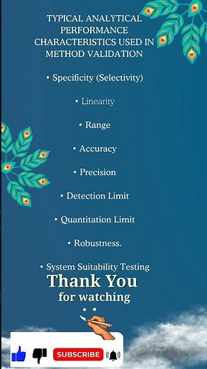 Method Validation | Method Validation Parameters | Method development & validation