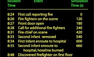Simulation of the Dynamics of a Fire in a Two-Storey Duplex