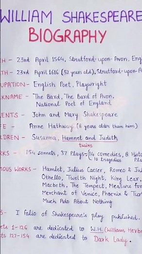 Biography of William Shakespeare