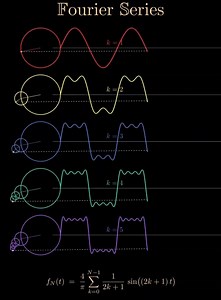 3.5K views · 20 reactions | The Fourier series is a way to represent any periodic function as a sum of simple sine and cosine waves. In essence, it breaks down complex signals into a combination of basic trigonometric functions, making it a powerful tool in mathematics, physics, and engineering for analyzing waveforms, heat transfer, vibrations, and more. | Jock Williams Meteorologist | Facebook