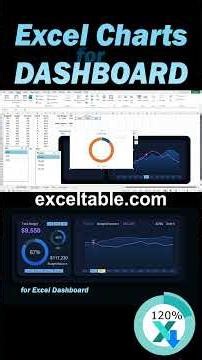 How to Create Excel Monthly Budget Cost Control Chart for a Dashboard