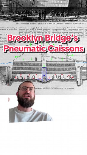 Brooklyn Bridge’s Pneumatic Caissons Explained