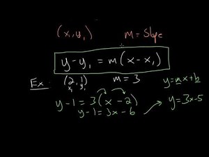 Point Slope Form: Intro