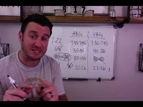 Respiratory Therapy - Hypoxia and Hypercapnia Assessment Using ABG vs VBG