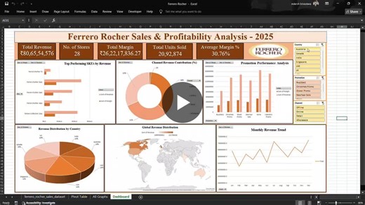 #ferrerorocher #exceldashboard #datavisualization #lovelyprofessionaluniversity #msob #spreadsheetmodellingassignment1 #salesanalytics #businessanalysis | Adarsh Srivastava | 65 comments