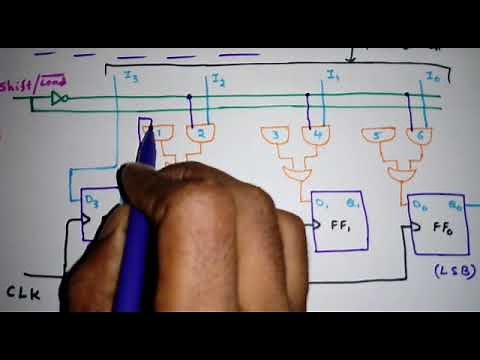 Digital Circuits Lecture-76: Parallel-in Serial-out (PISO) Shift Register