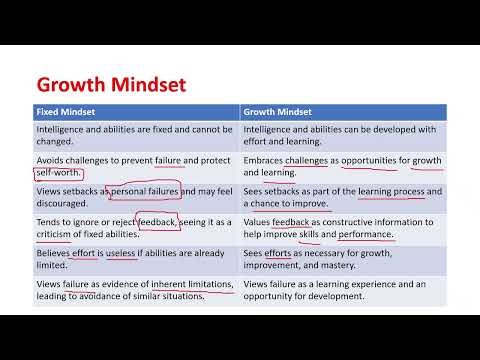 Growth Mindset Explained | Personal Development Lecture #selfimprovement #strength