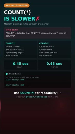 SQL Myth Busted: COUNT(*) Is NOT Slower Than COUNT(1)