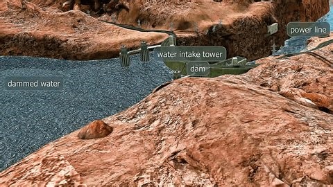 clip-3961652521-3d-animation-hydroelectric-power-plant-view-showing