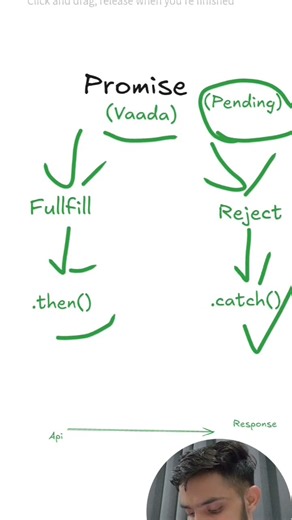 javascript important concept Promise #promise #js #javascript #coding #tech #ai Ai