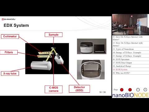 Introduction to Elemental Analysis by ED-XRF (Justin Masone)