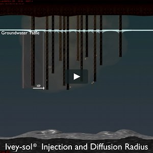 IVEY INTERNATIONAL ANIMATIONS - Ivey-sol Push-Pull In-situ Remediation Animation