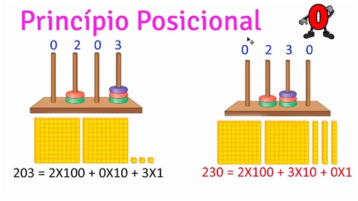 The Positional Principle - Number Systems Grade 6 - Lesson 07 / PRINCÍPIO POSICIONAL-6°ANO-AULA07