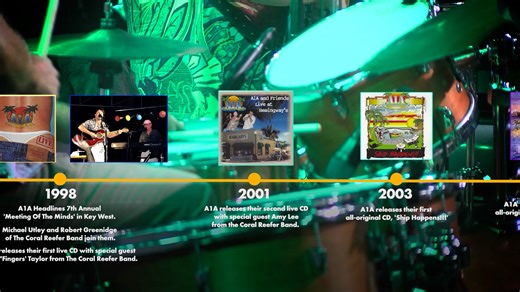 The official and original Jimmy Buffett tribute show, A1A , is coming to #RenfroValley on February 28th! 🎶 A1A was formed by Jeff Pike and Scott Nickerson in 1991. The band was officially sanctioned by Jimmy Buffett in 1992 and is the longest-running Jimmy Buffett Tribute Show in history!🍹 🎟️ https://bit.ly/A1AJimmyBuffett26 | RENFRO VALLEY ENTERTAINMENT CENTER