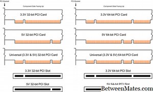 PCI 2.0 y PCI 2.1 - GADGETS 2026