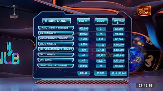 NLB Live Lottery Draw (2025-11-20) | 09.30 PM #ITN #ITNSriLanka #ITNDigital #NLB | ITN Sri Lanka