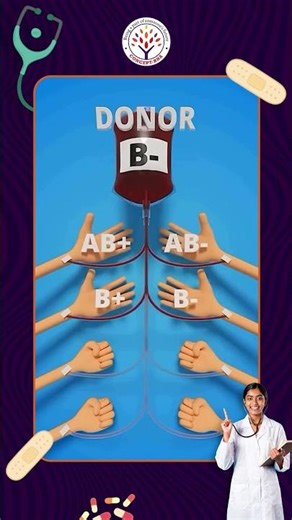 कौन किसे Blood दे सकता है? 🩸 #conceptrnanursingclasses