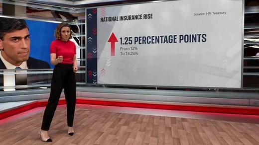 The national insurance rise is a significant change to our tax system - but what will it mean for you?