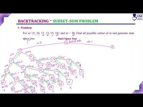 Subset Sum Problem | Backtracking | Lec 85 | Design & Analysis of Algorithm